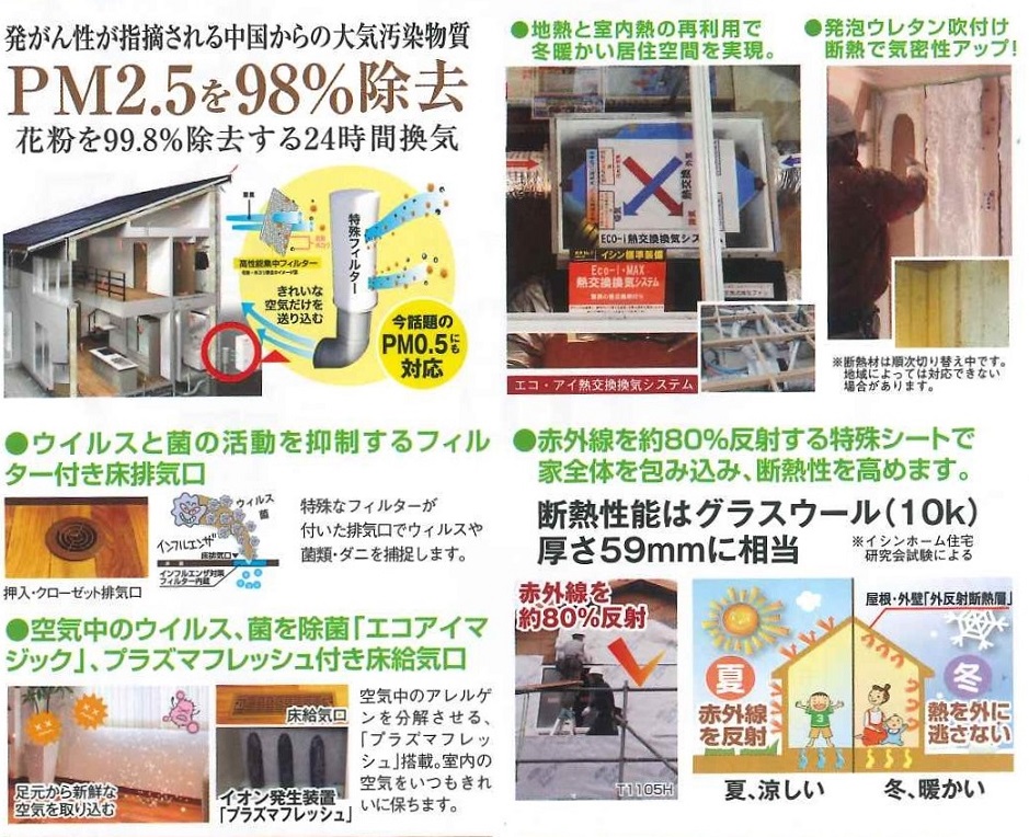 建物の主な仕様です、２４時間換気はオリジナルのＥＣＯ－Ｉ換気（ＰＭ２.5や花粉：ウイルスなど除去します）